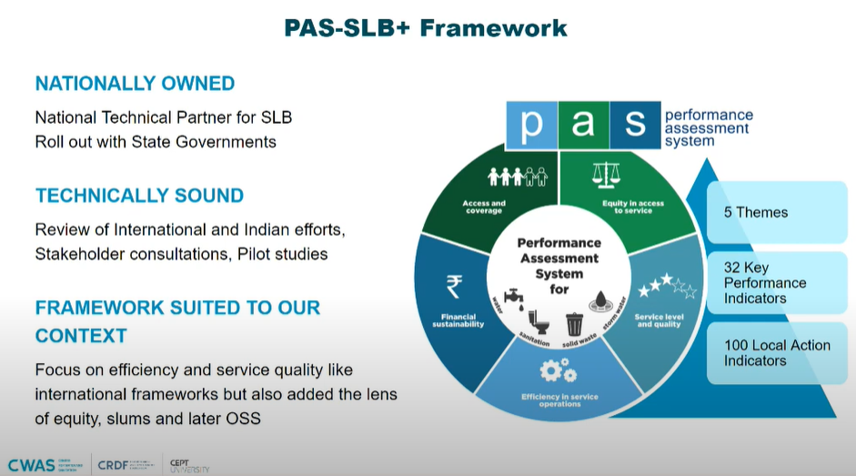 PAS-SLB + Framework