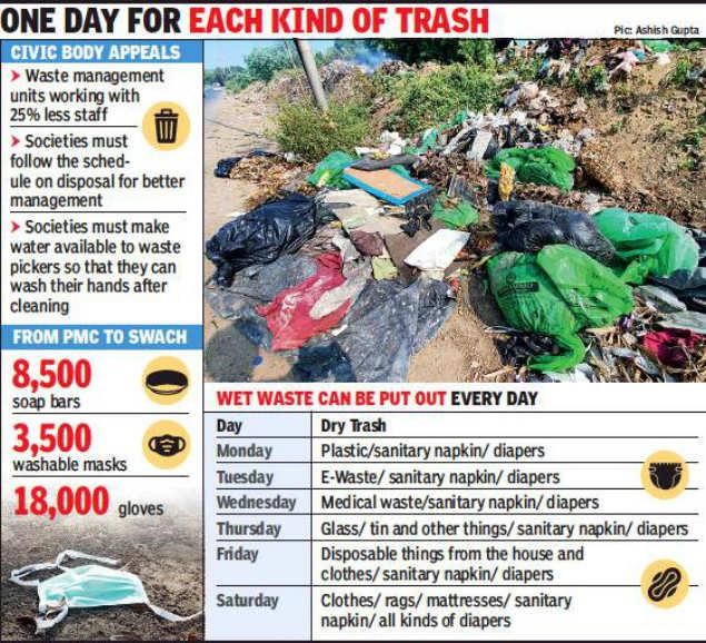 The adjusted waste pickup schedule in Pune issued by the municipality with instructions for households. Households can dispose of medical waste including sanitary napkins and diapers daily so long as it is labeled with a red dot – a simple but effective mechanism alerting waste workers not to open these packages. (Times of India, 25 May 2020)